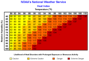 NOAA's National Weather Service